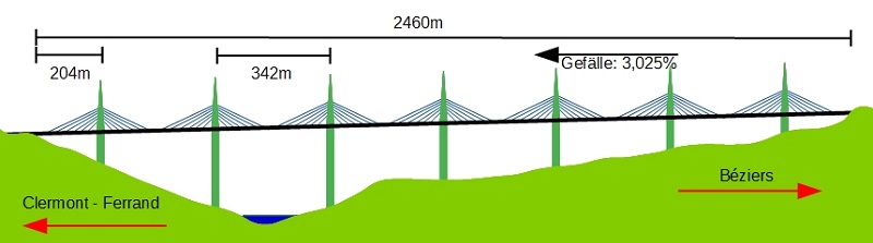 Brücke Millau