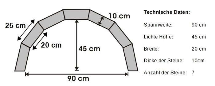 Bauplan Bogenbrücke