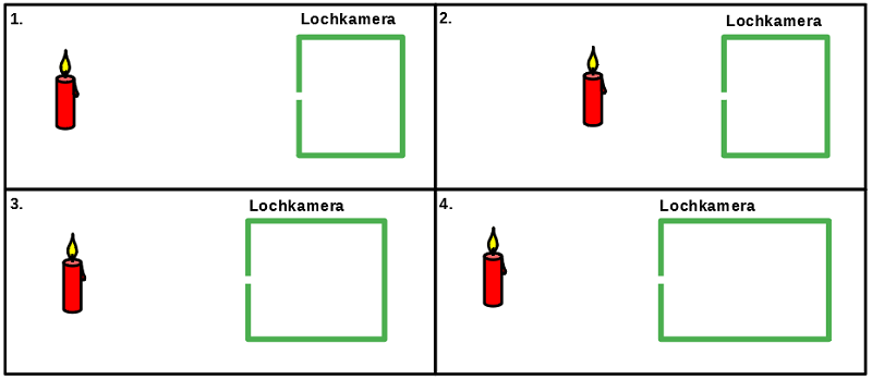 Lochkamera1