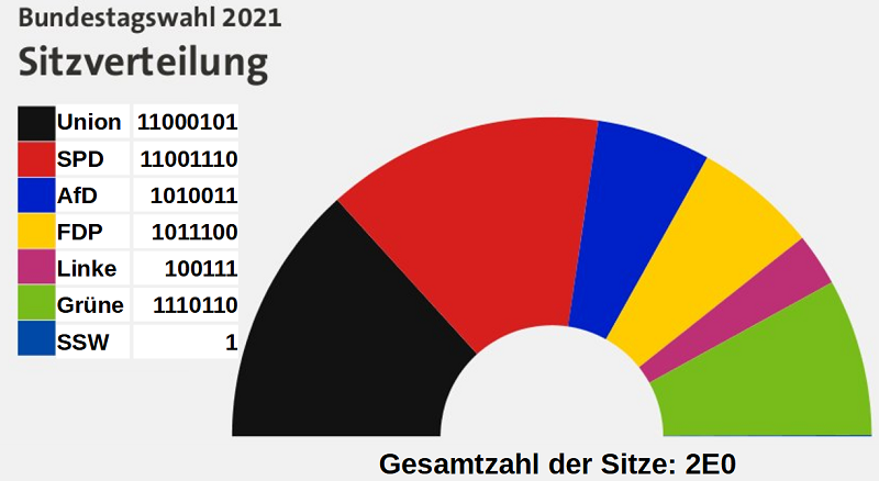 Bundestagswahl